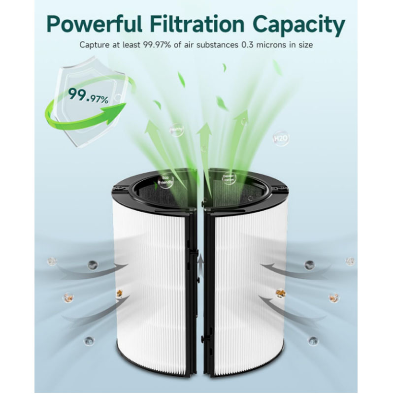 2-in-1-Filterersatz, kompatibe – Dyson Fan Am07 Bewertung und Preis